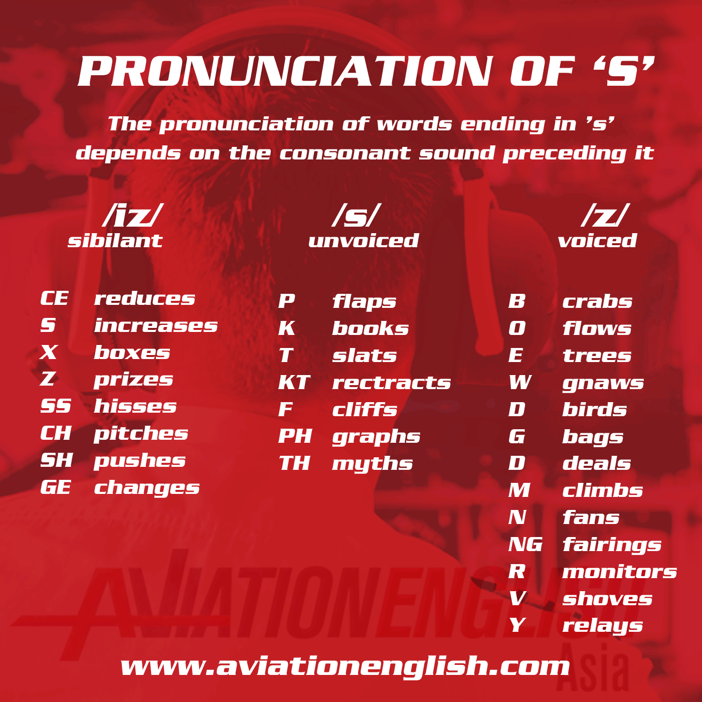 Pronunciation of final 's' in third person verbs and plural nouns