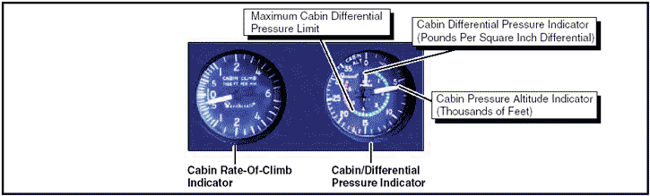 cabin-pressurization-instru Basic Aeronautical Knowledge - AviationEnglish.com