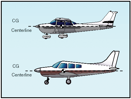 keel_stability flight training - AviationEnglish.com