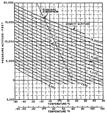 375px-Density_Altitude ICAO English Test Questions - AviationEnglish.com