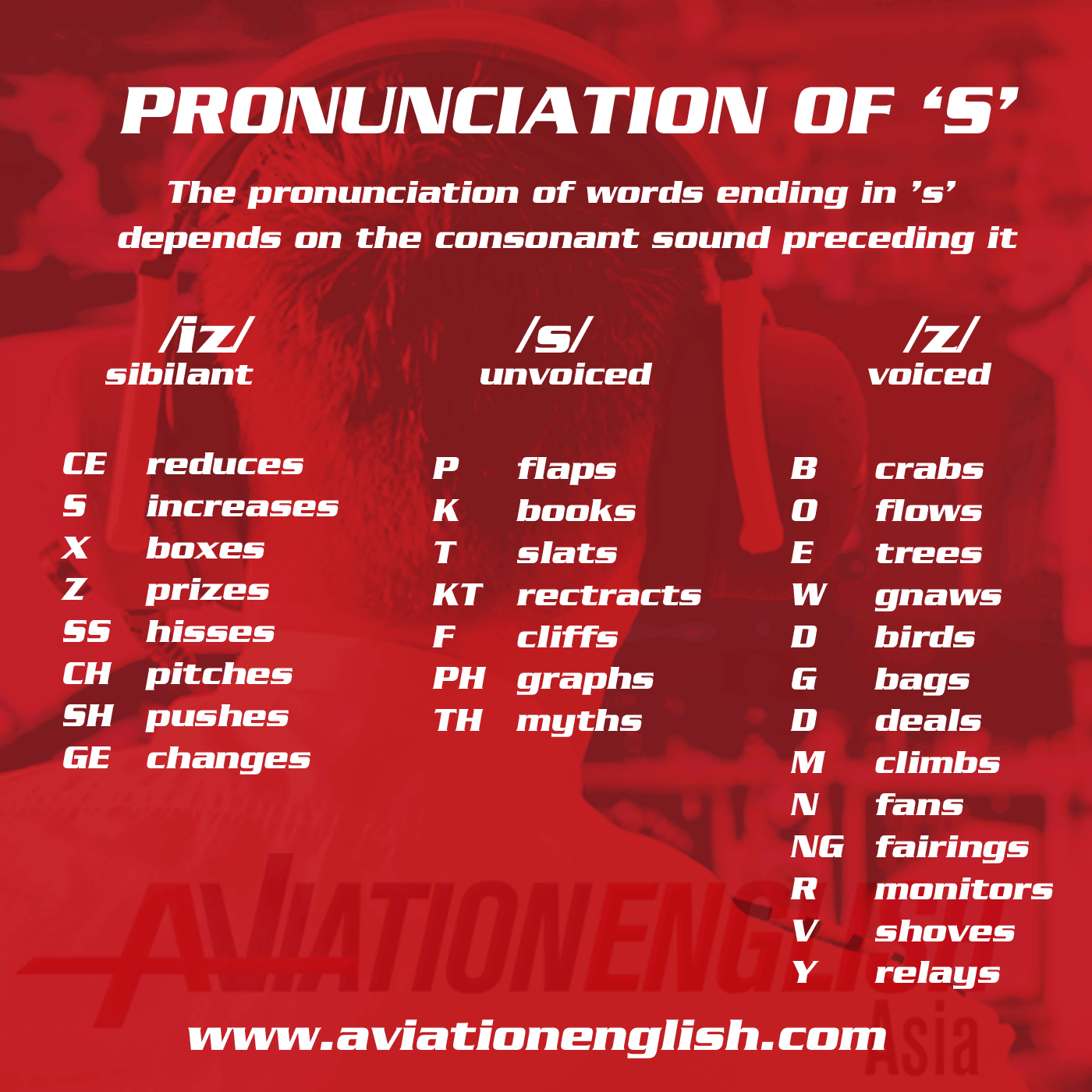 ICAO Aviation English Pronunciation of S